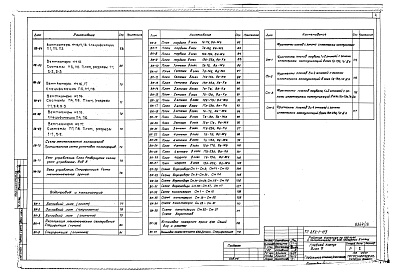 Состав фльбома. Типовой проект 252-1-113Альбом 13 Отопление и вентиляция, водопровод и канализация