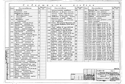 Состав фльбома. Типовой проект 252-1-113Альбом 16 Автоматизация. Устройства связи и сигнализации