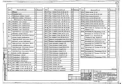 Состав фльбома. Типовой проект 252-1-113Альбом 19 Отопление и вентиляция, водопровод и канализация, узлы сантехнические