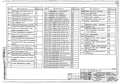 Состав фльбома. Типовой проект 252-1-113Альбом 19 Отопление и вентиляция, водопровод и канализация, узлы сантехнические