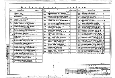 Состав фльбома. Типовой проект 252-1-113Альбом 22 Автоматизация. Устройства связи и сигнализации