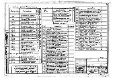 Состав фльбома. Типовой проект 252-1-113Альбом 22 Автоматизация. Устройства связи и сигнализации