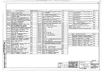 Состав фльбома. Типовой проект 252-1-113Альбом 23 Узлы общественных и архитектурных решений, узлы сантехнические блок А и Б