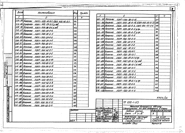 Состав фльбома. Типовой проект 252-1-113Альбом 24 Часть 1, 2 Изделия железобетонные, металлические и деревянные. Блок А и Б