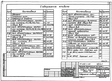 Состав фльбома. Типовой проект 252-1-113Альбом 25 Чертежи заданиий заводам-изготовителям по автоматизации и электрооборудованию. Части 1, 2(Блок А), Часть 3 (Блок Б), Часть 4 (Блок В)