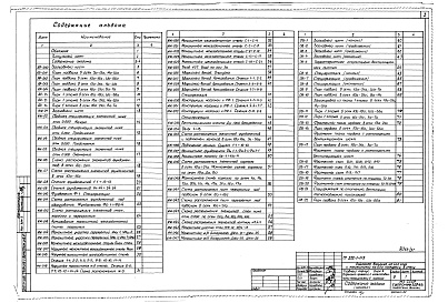 Состав фльбома. Типовой проект 252-1-113Альбом 27 Архитектурные решения, конструкции железобетонные. Отопление и вентиляция, водопровод и канализация. Технологическое оборудование. Электрооборудование. Автоматизация. Устройства связи и сигнализации