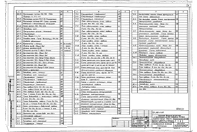 Состав фльбома. Типовой проект 252-1-113Альбом 27 Архитектурные решения, конструкции железобетонные. Отопление и вентиляция, водопровод и канализация. Технологическое оборудование. Электрооборудование. Автоматизация. Устройства связи и сигнализации