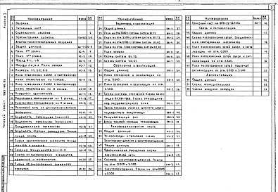 Состав фльбома. Типовой проект 505-68.85Альбом 1 Архитектурно-строительные решения. Внутренний водопровод и канализация. Отопление и вентиляция. Тепломеханическая часть. Электрооборудование и электроосвещение. Связь и сигнализация. Автоматизация санитарно-технических систем     