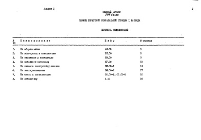 Состав фльбома. Типовой проект 505-68.85Альбом 2 Спецификации оборудования     