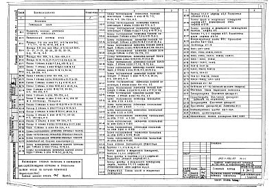 Состав фльбома. Типовой проект 252-1-119с.83Альбом 2 Архитектурно-строительная часть выше отметки 0.000