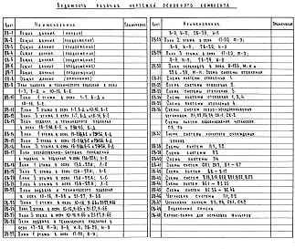 Состав фльбома. Типовой проект 252-1-119с.83Альбом 3 Отопление и вентиляция