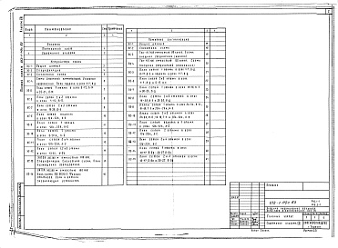 Состав фльбома. Типовой проект 252-1-119с.83Альбом 8 Устройства связи.Пожарная сигнализация