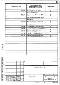 Состав фльбома. Типовой проект 224-1-702.91Альбом 5 Ведомости потребности в материалах