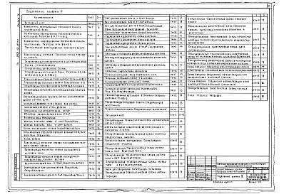 Состав фльбома. Типовой проект 252-9-67сАльбом 4 Тепломеханическая часть. Автоматика