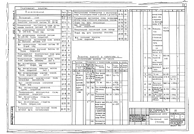 Состав фльбома. Типовой проект 252-9-67сАльбом 5 Чертежи задания заводу-изготовителю