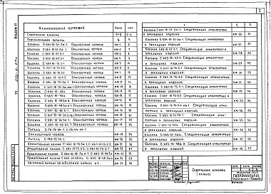 Состав фльбома. Типовой проект 252-9-67сАльбом 6 Изделия заводского изготовления