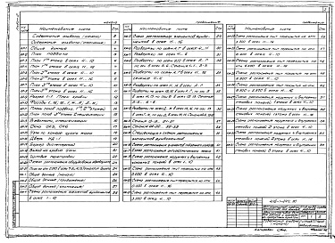 Состав фльбома. Типовой проект 416-1-241с.90Альбом 2 Архитектурные решения. Конструкции железобетонные. Отопление и вентиляция. Внутренний водопровод и канализация    