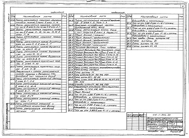 Состав фльбома. Типовой проект 416-1-241с.90Альбом 2 Архитектурные решения. Конструкции железобетонные. Отопление и вентиляция. Внутренний водопровод и канализация    