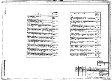 Состав фльбома. Типовой проект 416-1-241с.90Альбом 3 Силовое электрооборудование. Электрическое освещение. Связь и сигнализация. Автоматизация отопления и вентиляции. Автоматизация внутреннего водопровода и канализации    