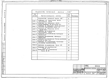 Состав фльбома. Типовой проект 252-8-23Альбом 2 Витражи