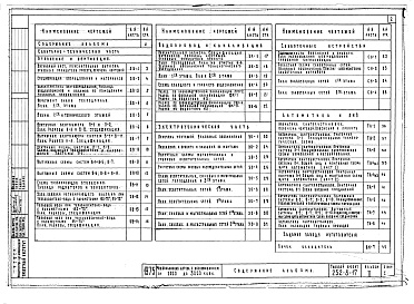 Состав фльбома. Типовой проект 252-8-17Альбом 2 Сантехнические чертежи. Электрооборудование и слаботочные устройства. КИП и А