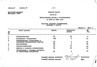 Состав фльбома. Типовой проект 252-8-17Альбом 4 Заказные спецификации