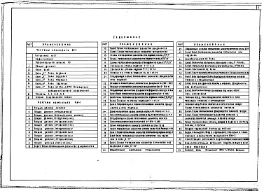 Состав фльбома. Типовой проект 252-7-5.84Альбом 1 Пояснительная записка. Архитектурные решения ниже отм.0.000. Часть 1 Конструкции железобетонные ниже отм.0.000. Часть 2 Конструкции железобетонные ниже отм.3,130