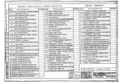 Состав фльбома. Типовой проект 252-7-5.84Альбом 3 Конструкции железобетонные выше отм.0.000