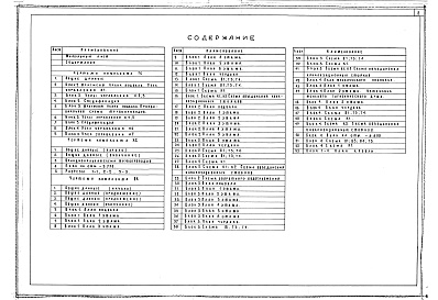 Состав фльбома. Типовой проект 252-7-5.84Альбом 7 Теплоснабжение, холодоснабжение. Водопровод и канализация