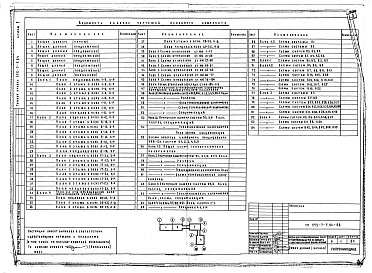 Состав фльбома. Типовой проект 252-7-5.84Альбом 9 Отопление и вентиляция, кондиционирование воздуха