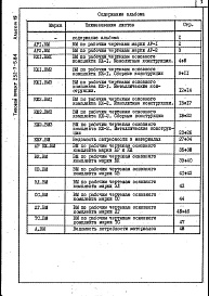 Состав фльбома. Типовой проект 252-7-5.84Альбом 19 Ведомость потребности в материалах