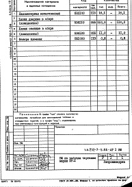 Состав фльбома. Типовой проект 252-7-5.84Альбом 19 Ведомость потребности в материалах