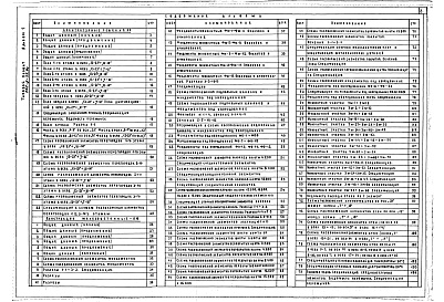 Состав фльбома. Типовой проект 252-5-33.84Альбом 1 Архитектурные решения. Конструкции железобетонные     