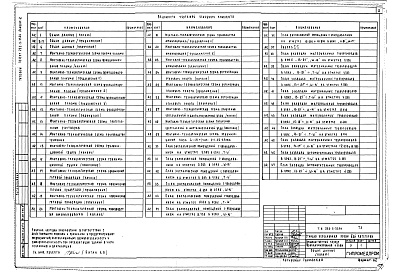 Состав фльбома. Типовой проект 252-5-33.84Альбом 2 Технологические решения     