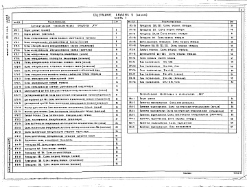 Состав фльбома. Типовой проект 252-5-33.84Альбом 6 Часть 1,  2 КИП и автоматизация.     