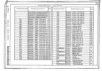 Состав фльбома. Типовой проект 252-5-33.84Альбом 8 Изделия заводского изготовления     