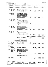Состав фльбома. Типовой проект 254-9-72Альбом 3 Сметы       