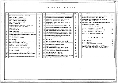 Состав фльбома. Типовой проект 251-7-7.85Альбом 1 Архитектурно-строительные решения. Технология 