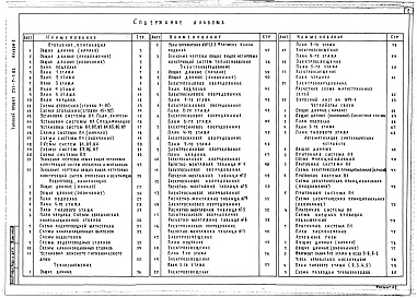 Состав фльбома. Типовой проект 251-7-7.85Альбом 2 Отопление и вентиляция, водоснабжение и канализация, теплоснабжение. Электрооборудование, Устройства связи, автоматизация сантехнических устройств, лечебные газы