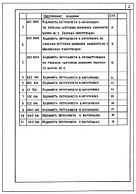 Состав фльбома. Типовой проект 251-7-7.85Альбом 5 Ведомости потребности в материалах