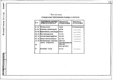 Состав фльбома. Типовой проект 251-7-7.85Альбом 7 Спецификация оборудования