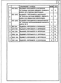 Состав фльбома. Типовой проект 251-7-7.85Альбом 13  Ведомость потребности в материалах (Вариант с хозяйственно-бытовыми помещениями в подвале)