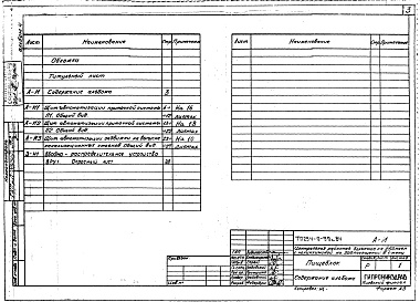 Состав фльбома. Типовой проект 254-9-99с.84Альбом 4 Чертежи заданий заводам-изготовителям по автоматизации 