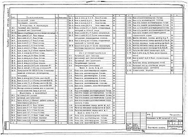 Состав фльбома. Типовой проект 252-4-32сАльбом 2 Отопление и вентиляция. Водопровод и канализация. Электрооборудование