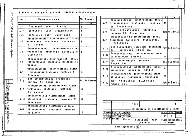 Состав фльбома. Типовой проект 252-4-32сАльбом 5 Чертежи задания заводу-изготовителю