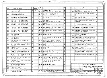 Состав фльбома. Типовой проект 252-4-23сАльбом 1 Архитектурно-строительная часть ниже и выше отм.0.000. Технологические чертежи