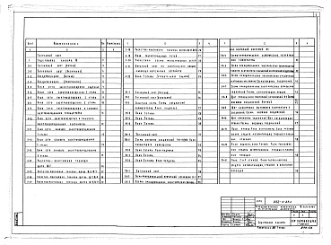 Состав фльбома. Типовой проект 252-4-23сАльбом 3 Электроосвещение и электрооборудование. Автоматизация сантехнических систем. Устройства связи. Пожарно-охранная сигнализация