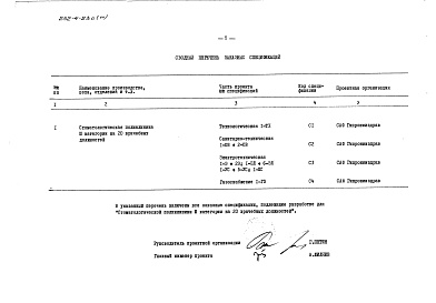 Состав фльбома. Типовой проект 252-4-23сАльбом 7 Заказные спецификации