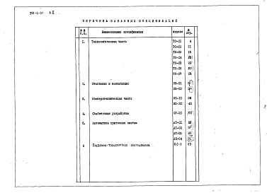 Состав фльбома. Типовой проект 252-4-21Альбом 2 Заказные спецификации