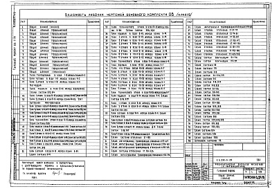 Состав фльбома. Типовой проект 252-3-29Альбом 5 Часть 1, 2 Отопление и вентиляция, теплоснабжение и холодоснабжение